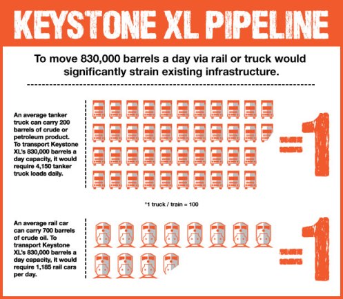 Railroaded Keystone XL Pipeline benefits image